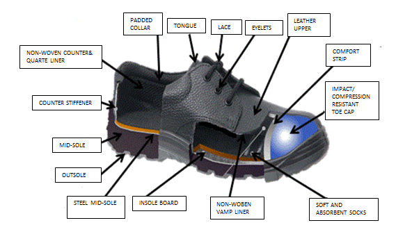 Safety Shoe Manufacturing BMJ Worldwide